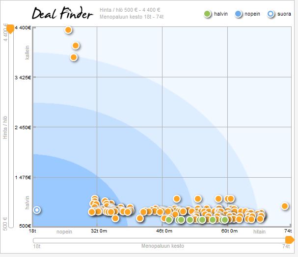 Deal Finder 1