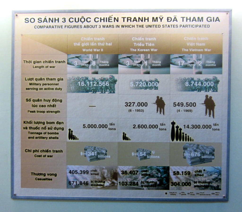 Ho Chi Minh City Saigon War museum