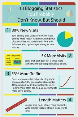 Pinterest taulu bloggaamisesta