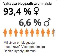 Pinterest taulu bloggaamisesta