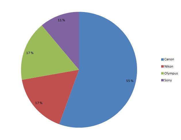 Kameramerkit Kameramerkit