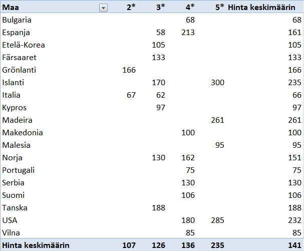 Hotellit maat ja tähdet Hotellit maat ja tähdet