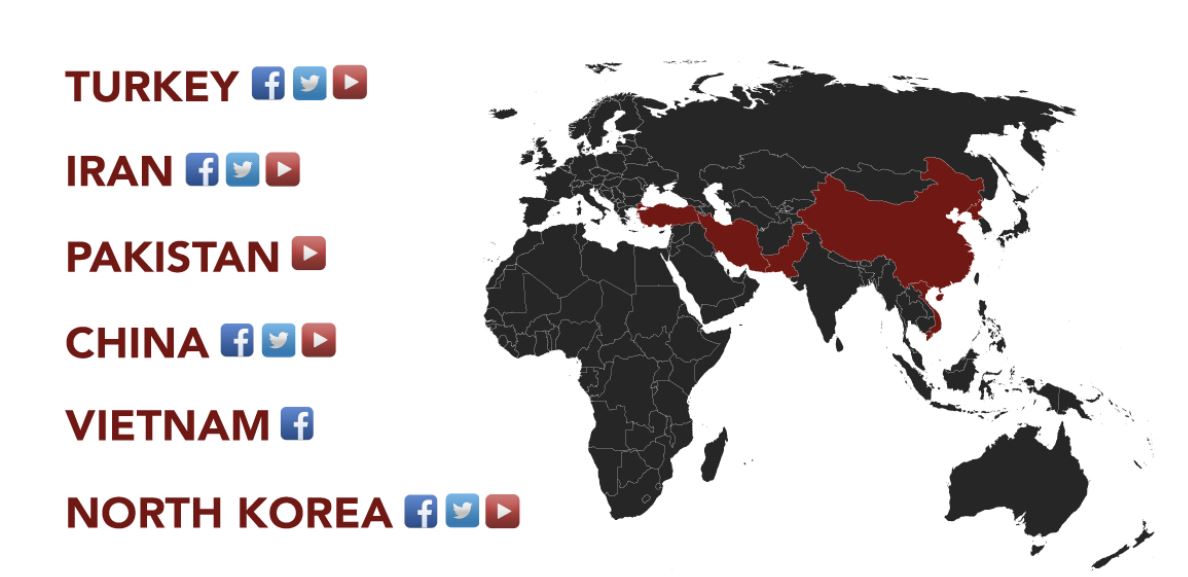 Sosiaalisen median rajoitukset