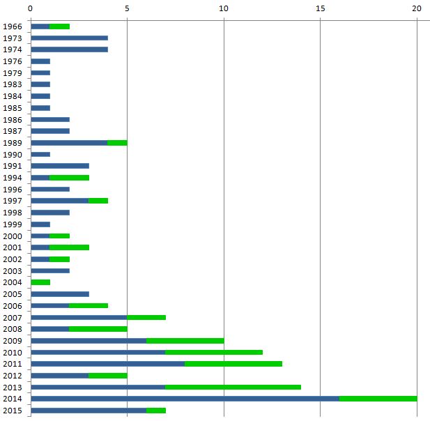 Maat ja TCC 2015 Maat ja TCC 2015
