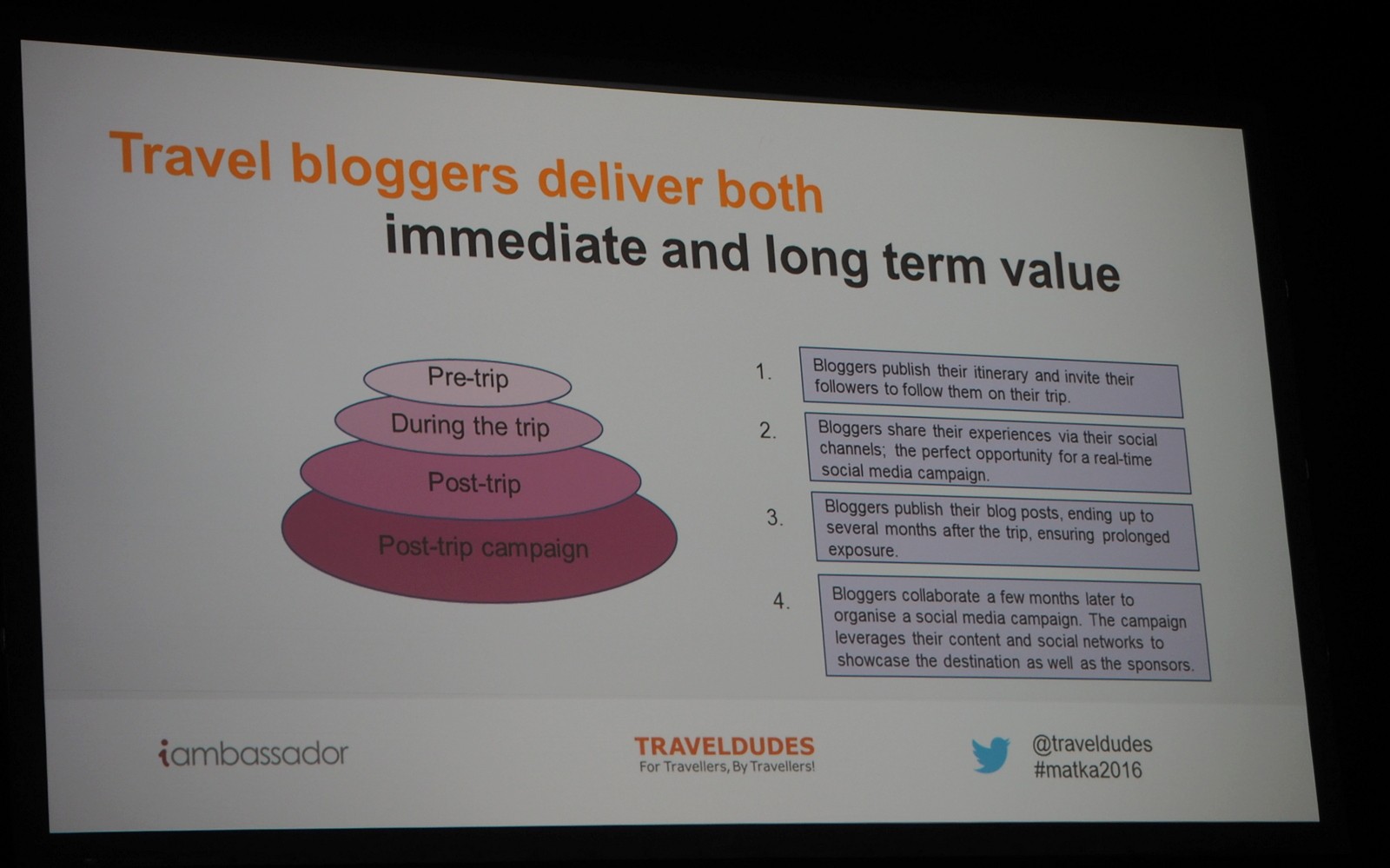 Travel bloggers deliver