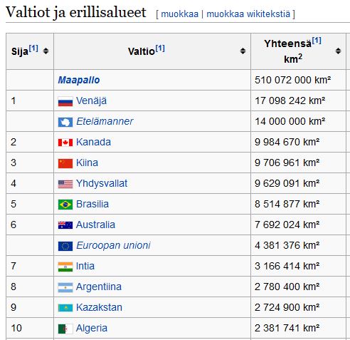 Maailman suurimmat valtiot