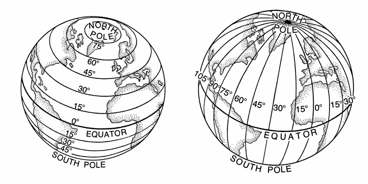 Leveys- ja pituuspiirit