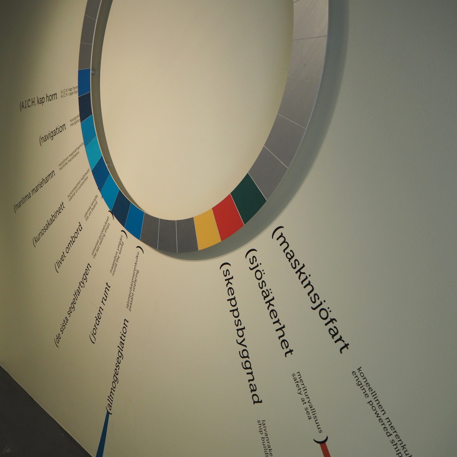 Ahvenanmaan merenkulkumuseo Ahvenanmaan merenkulkumuseo