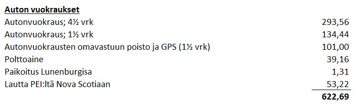 Kanada kustannukset auto