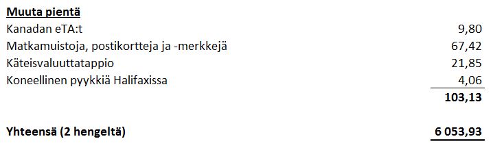 Kanada kustannukset muut ja yhteensä