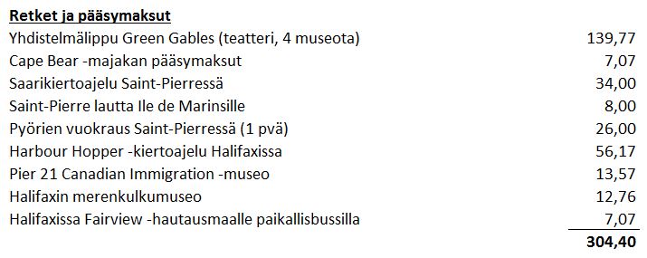 Kanada kustannukset retket