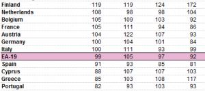Eurostat ruuan hinnat