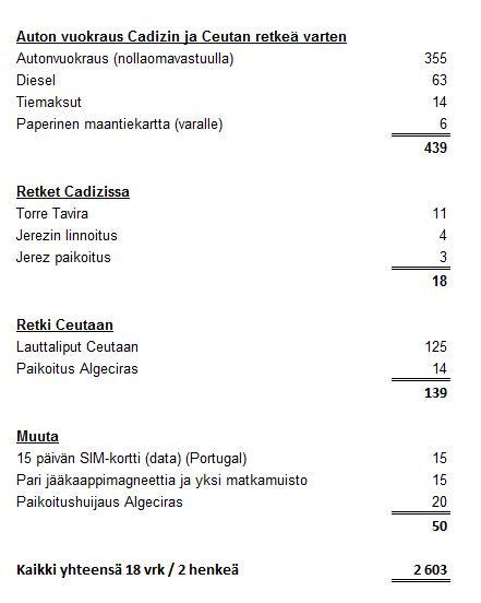 Algarven kustannustaso