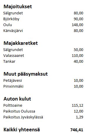 Merenkurkku kustannusyhteenveto
