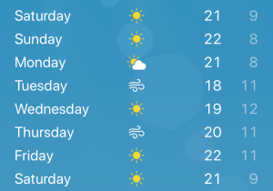 Tunisia sää tammikuu Detur Tunisia