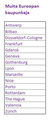 muita kaupunkeja