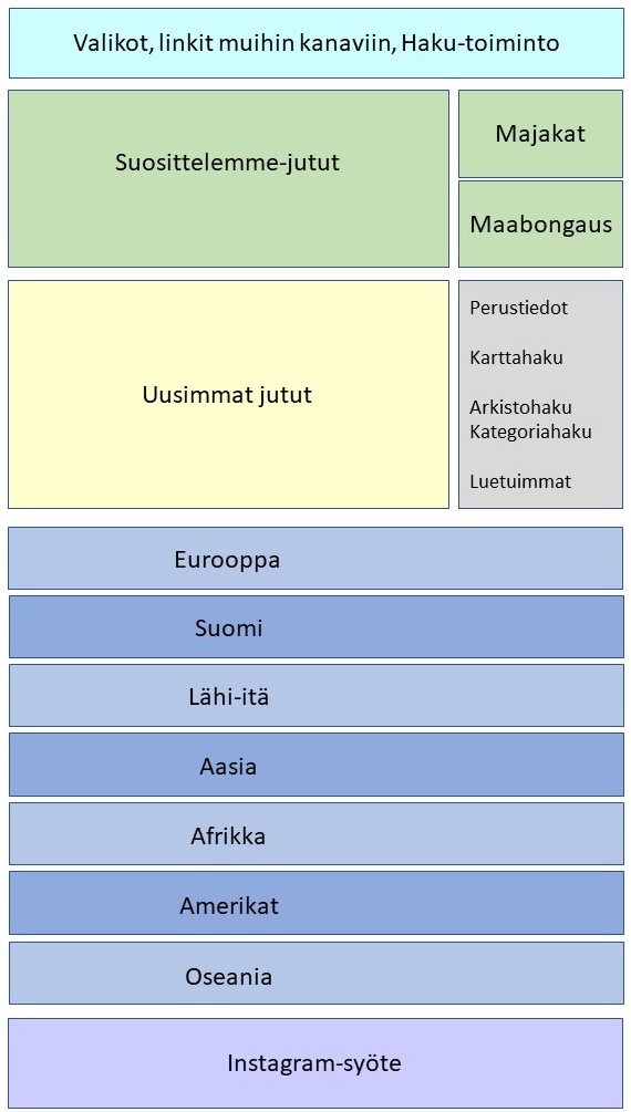 Layoutkuva Meriharakka uusi teema