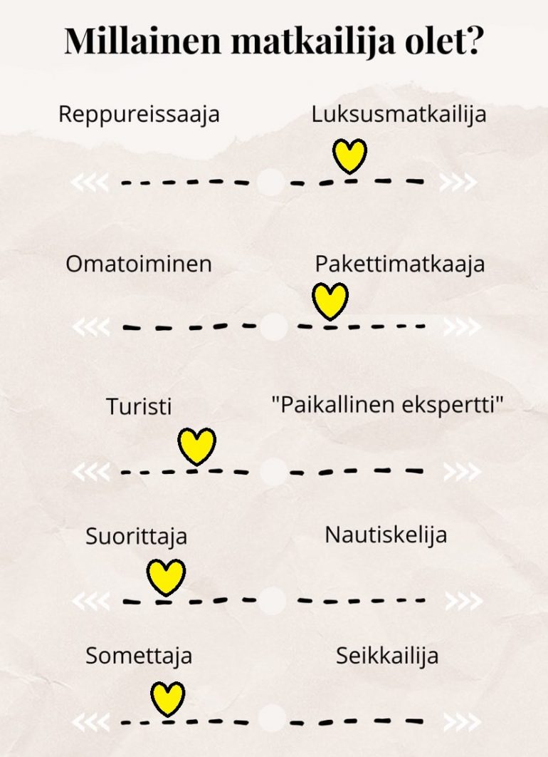 Matkailijatyyppi